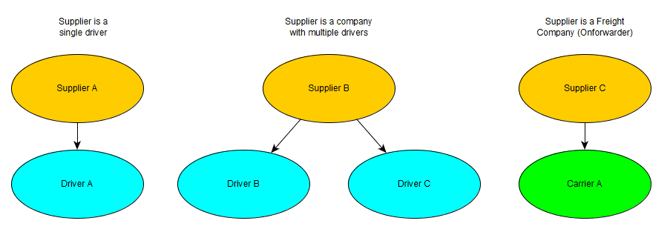Suppliers_1