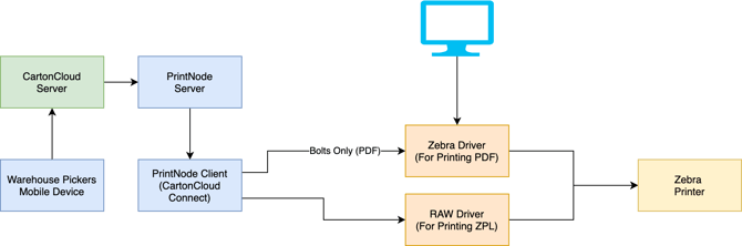 Troubleshooting Printing_11