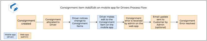 add-edit-consignment-items-for-drivers-on-the-mobile-app-0