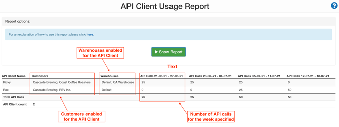 api-client-usage-report-1