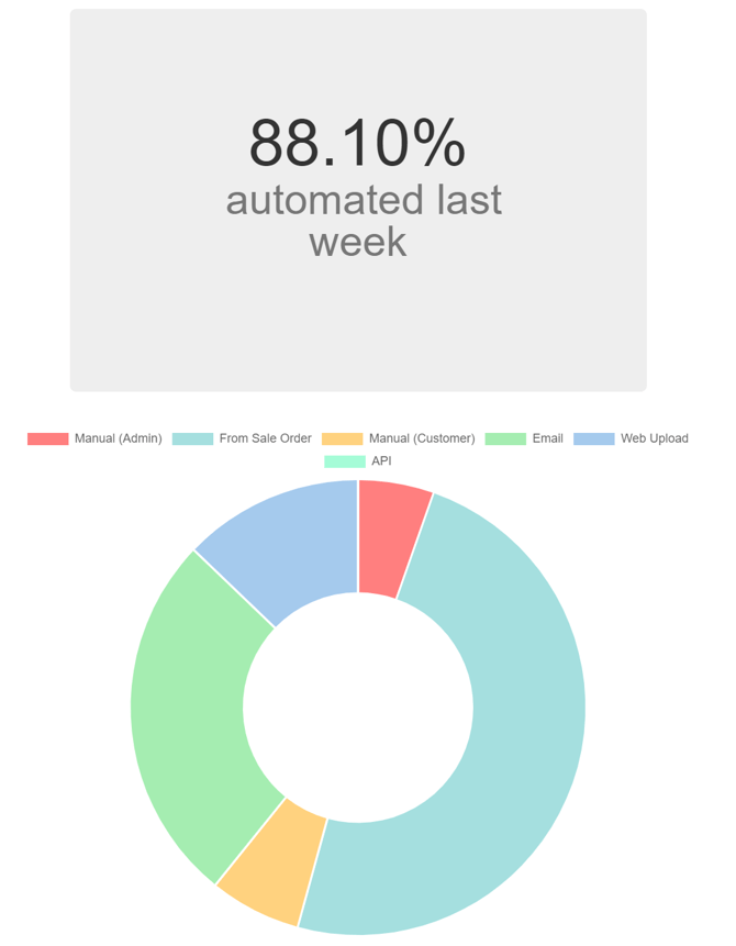automation-report-1