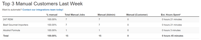 automation-report-3-1
