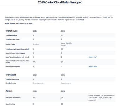cartoncloud-pallet-wrapped-report-0