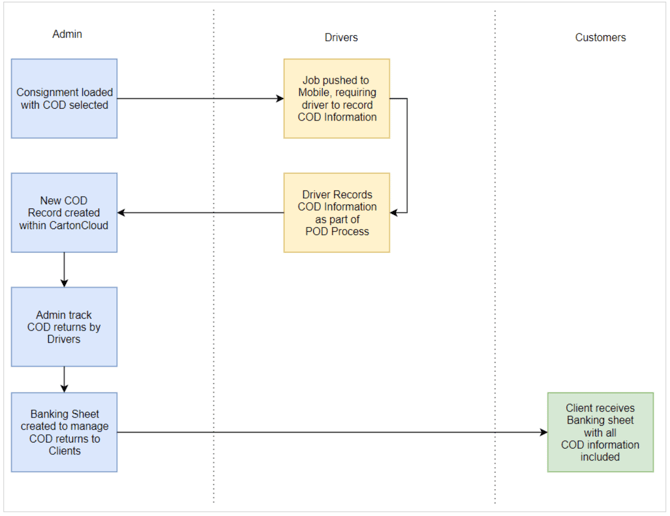 cash-on-deliveries-0