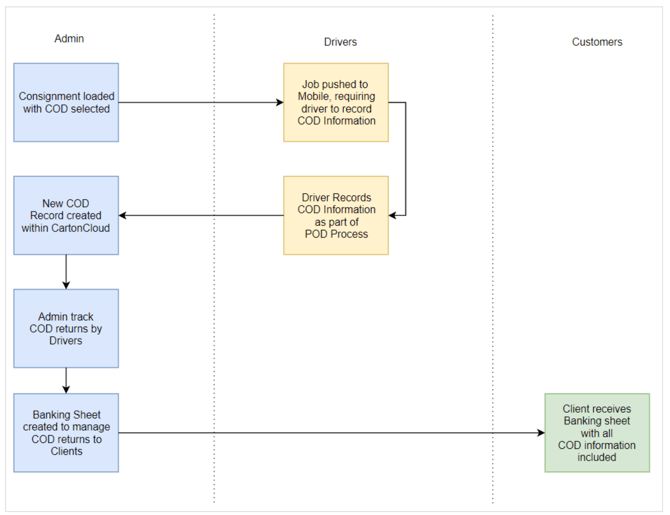 cash-on-delivery-cod-0