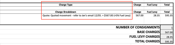 charge-subclasses-fee-category-0