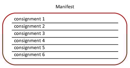 consignments-customer-0