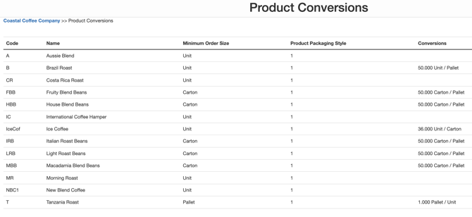 customer-stock-reports-5