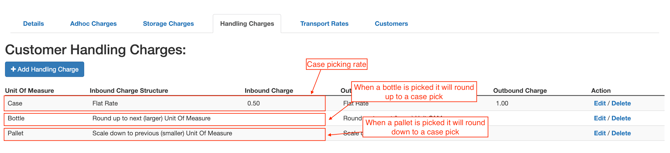 how-to-charge-one-unit-of-measure-for-all-handling-charges-5