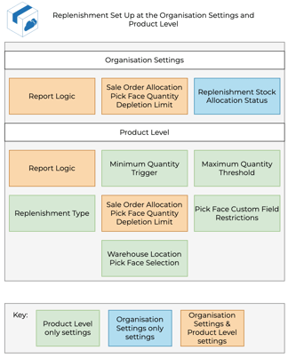 how-to-set-up-replenishment-6