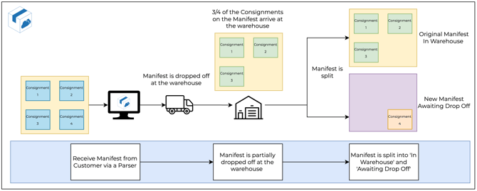 how-to-split-a-manifest-0