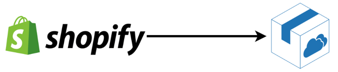 integration-with-other-software-1