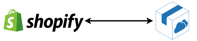 integration-with-other-software-2