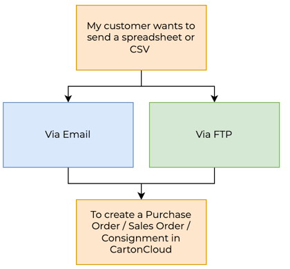 integration-with-other-software-4