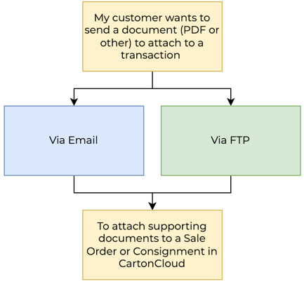 integration-with-other-software-5