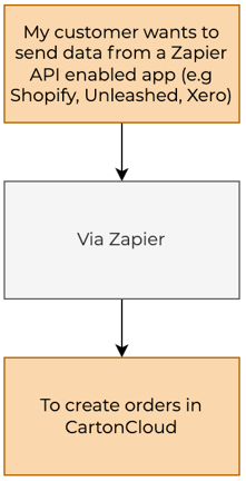 integration-with-other-software-6