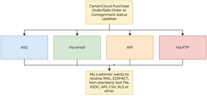 integration-with-other-software-7