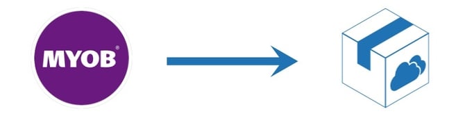 myob-accountright-live-integration-1-1