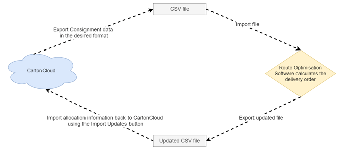 route-optimisation-software-integration-0