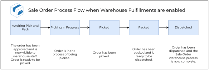 sale-order-procedures-1