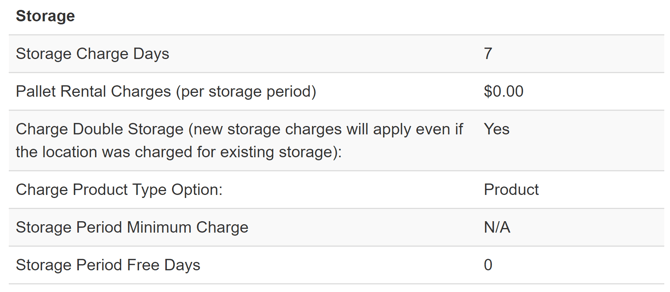 setting-the-number-of-free-days-within-a-storage-period-0