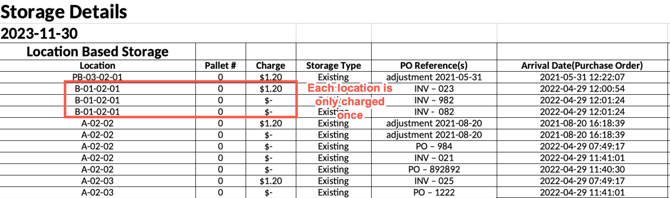 storage-charge-methods-0