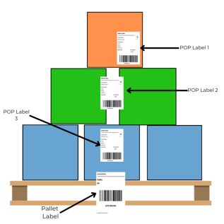 the-difference-between-purchase-order-product-pop-labels-and-pallet-labels-0
