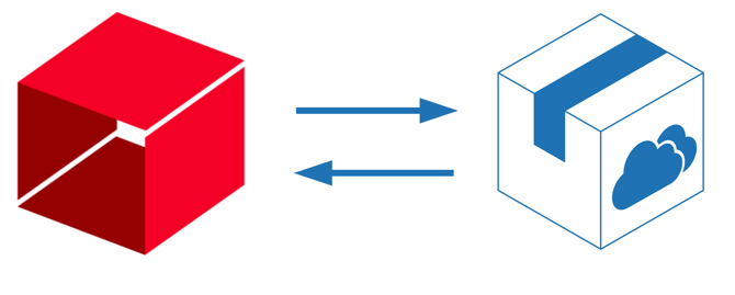 unleashed-integration-1