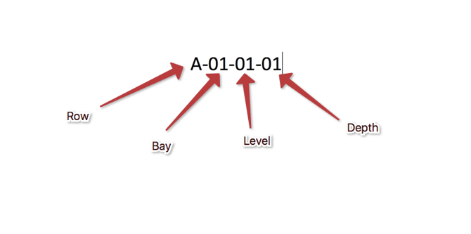 warehouse-location-fields-0